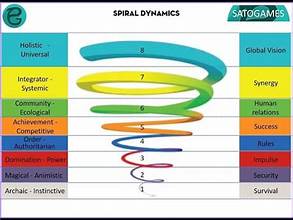 Reading The Spiral